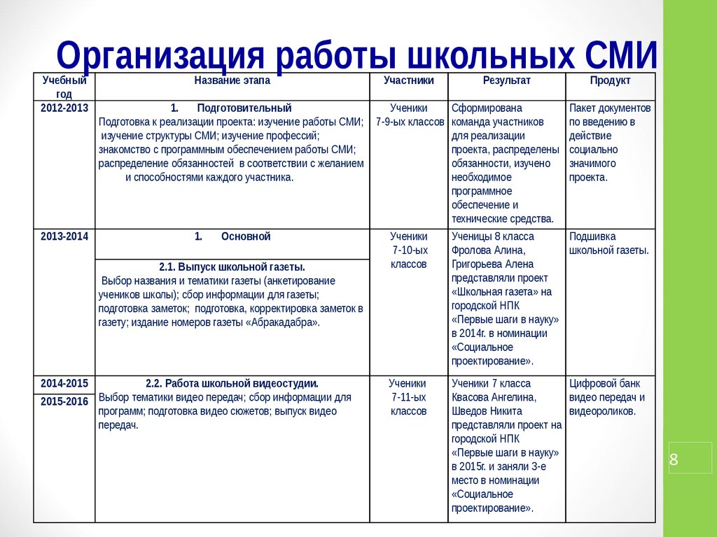 Проект сми в школе