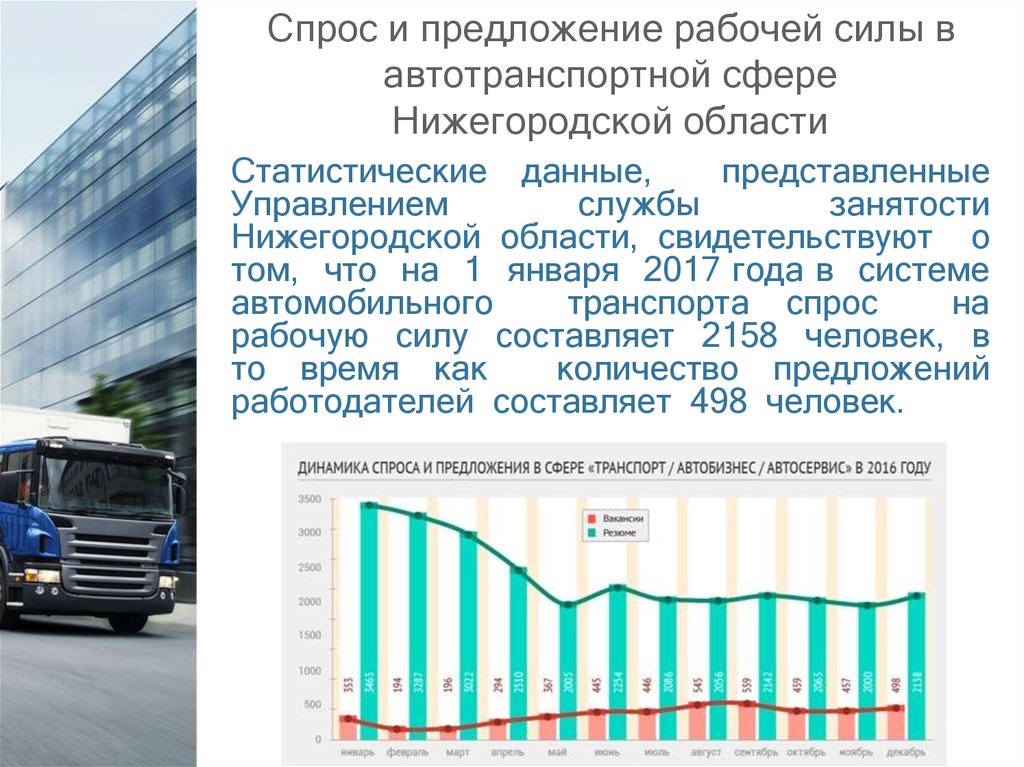 Спрос и предложение рабочей силы презентация