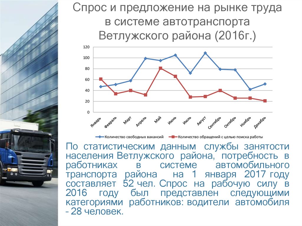 Спрос на рабочую силу