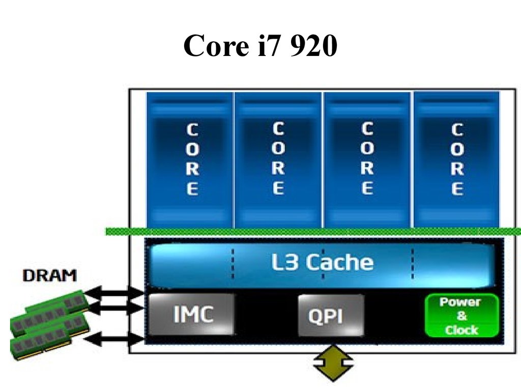 Core i7 920