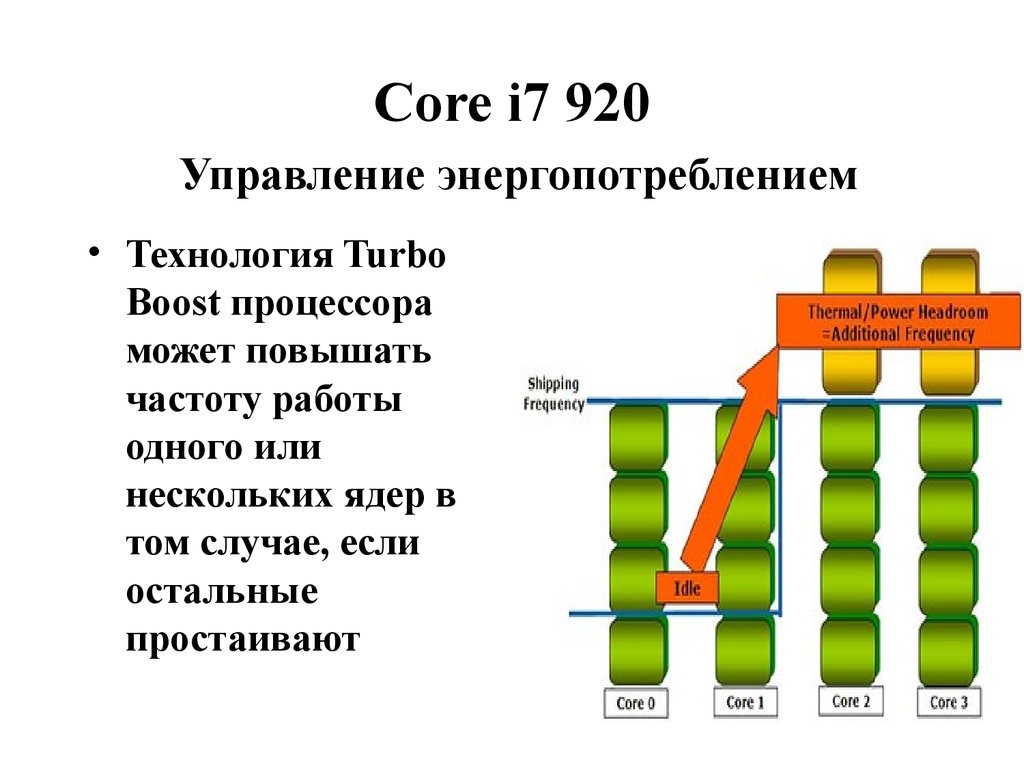 Core i7 920 Управление энергопотреблением