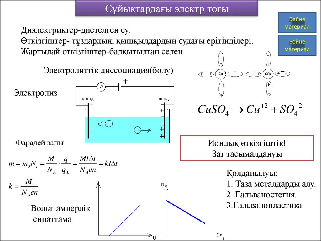 Электр өрісіндегі өткізгіштер мен диэлектриктер. Электролиттік диссоциация. Өткізгіштер. Артурли ортадгы электр тогы презентация. Электр тогы презентация.