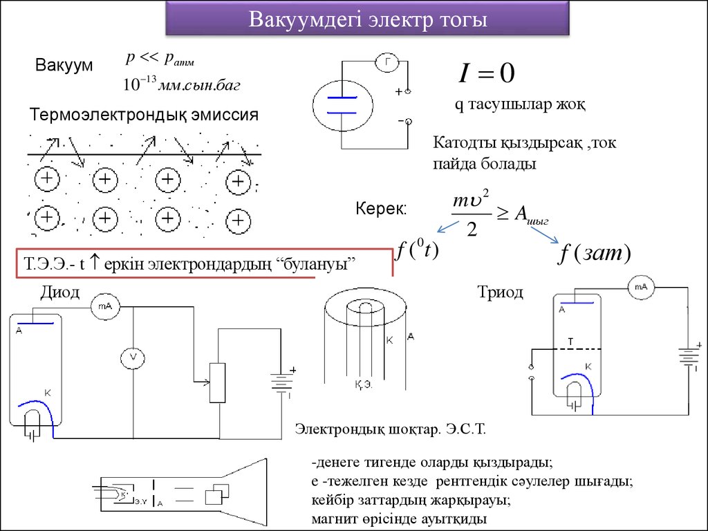 Электр тоғын қандай денелер өткізеді. Термоэлектрондық эмиссия. Электр тогы презентация. Электр тогы ток көздері 8 сынып презентация. Ток в вакууме рисунок.