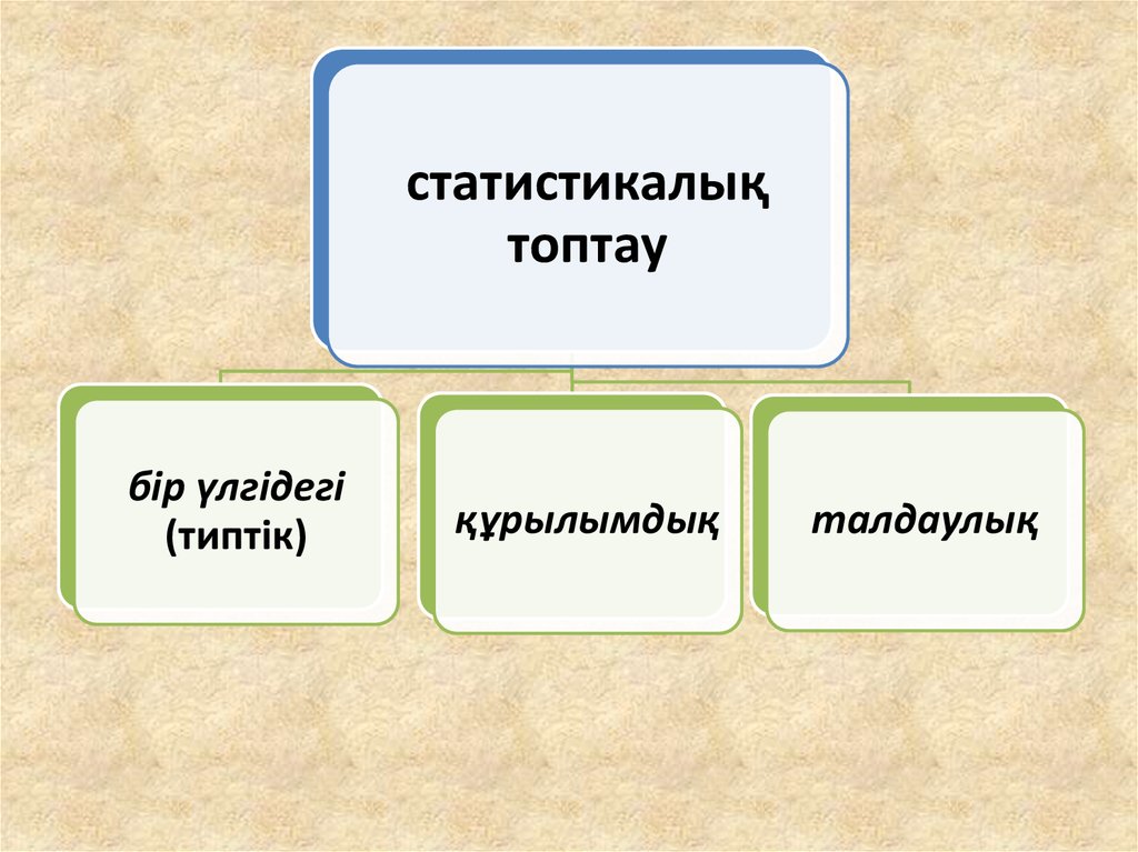 Статистикалық мәліметтер