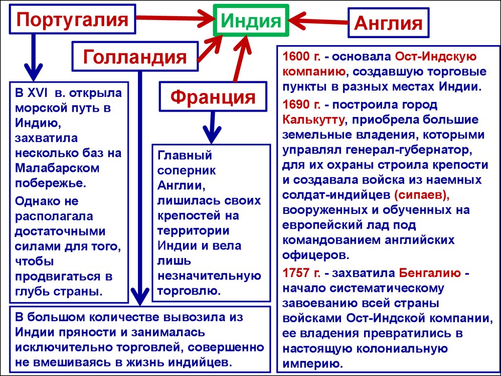 Япония начало европейской колонизации презентация