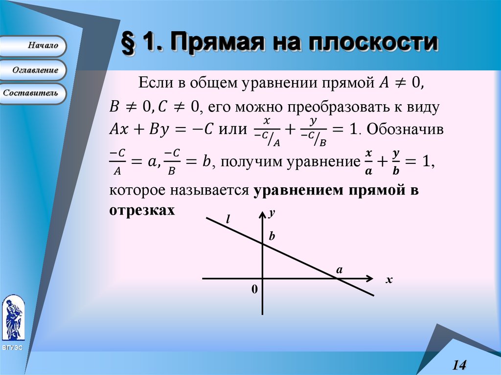 Угловой коэффициент прямой 9 класс геометрия мерзляк презентация