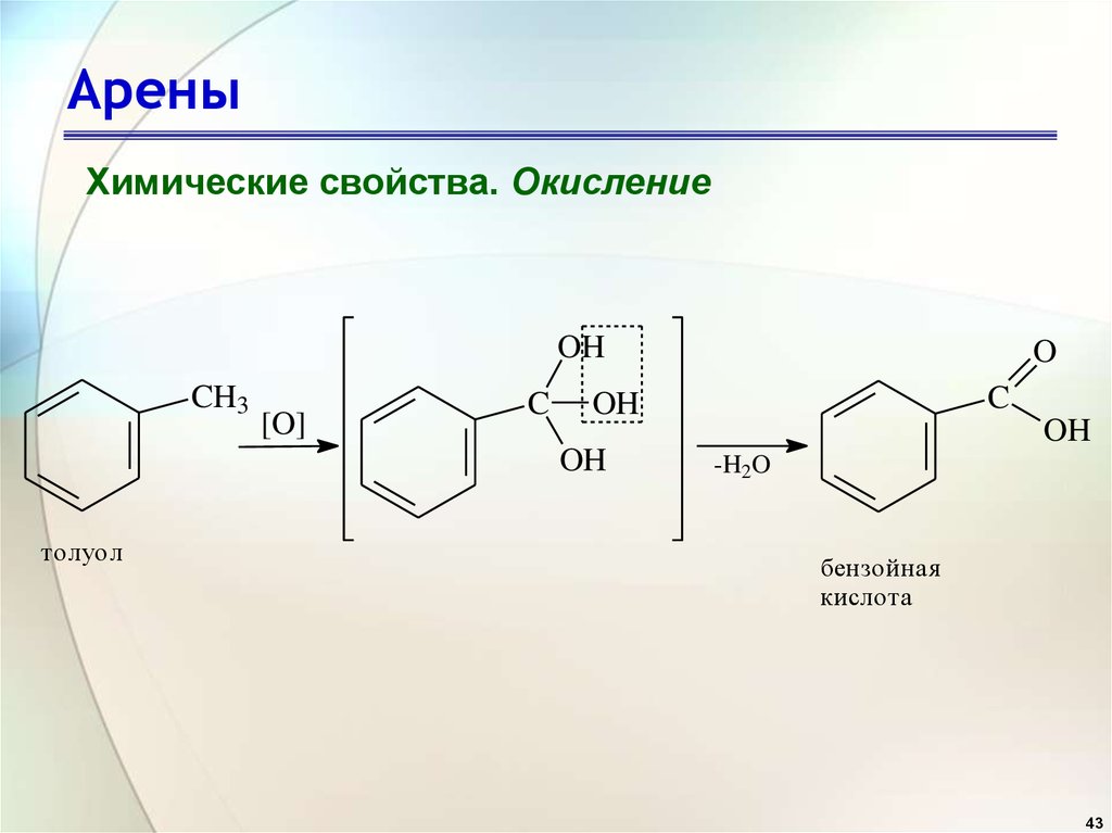 Арены химические