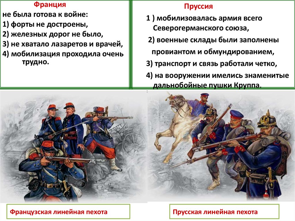 Охарактеризуйте франко прусскую войну по плану причины войны повод к военным действиям