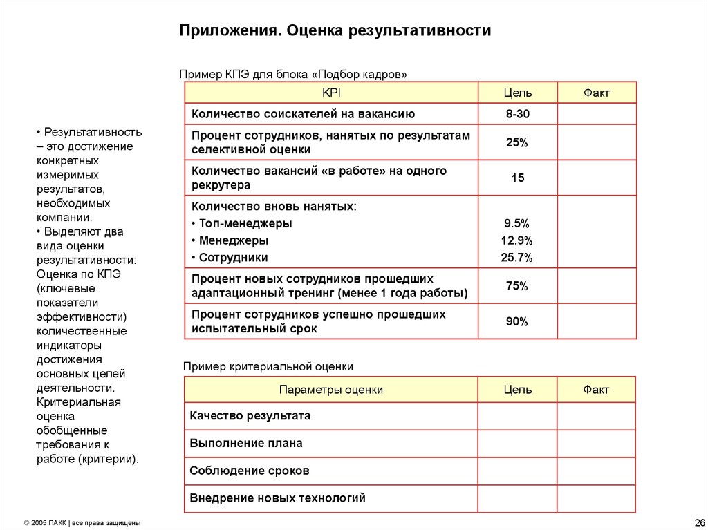 План работы на испытательный срок пример заполнения - 95 фото