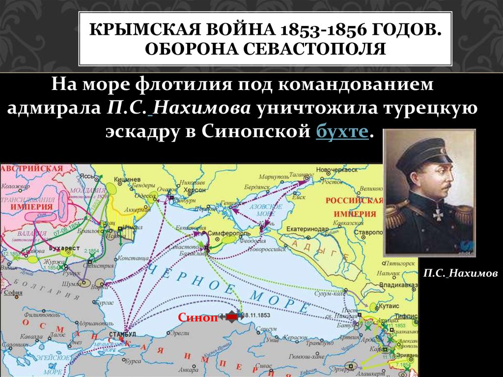 Крымская война 1853 1856 презентация 9 класс