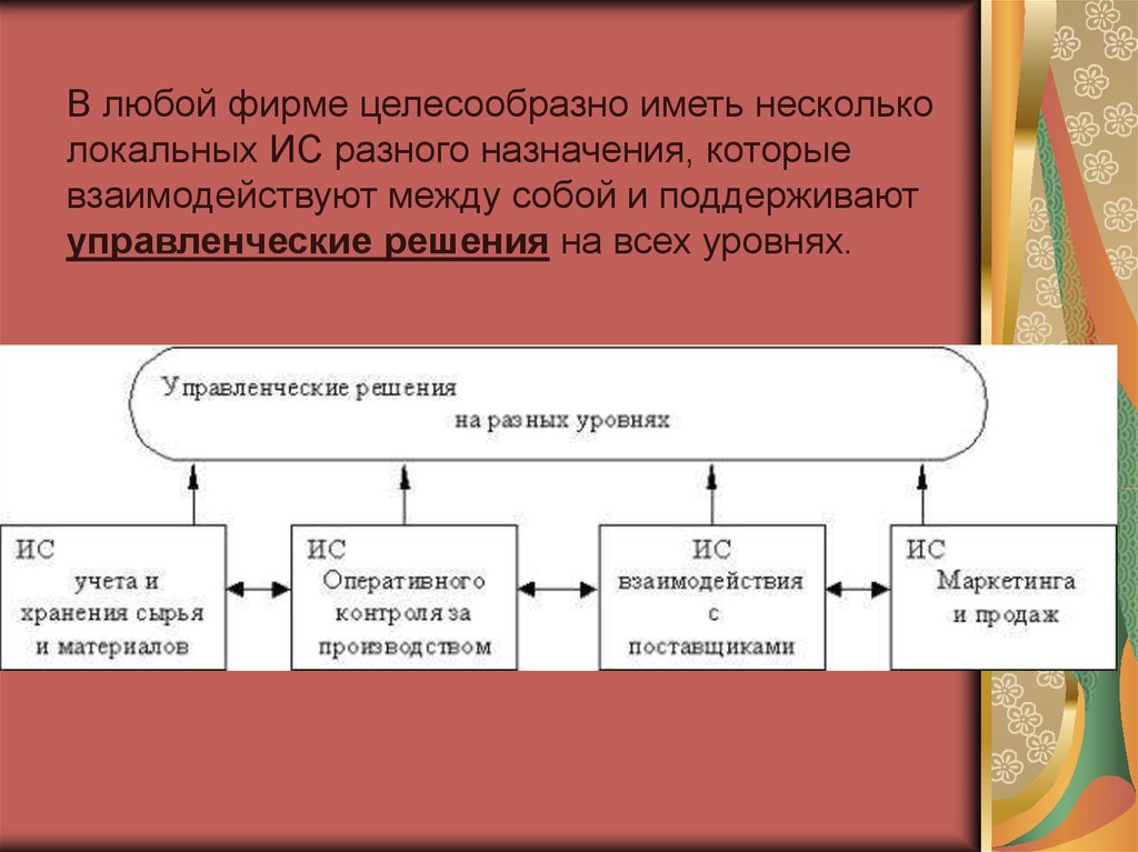 Разного назначения. Целесообразно это. Целесообразно как понять. Будет целесообразно или целесообразным. Виды изначально целесообразны.