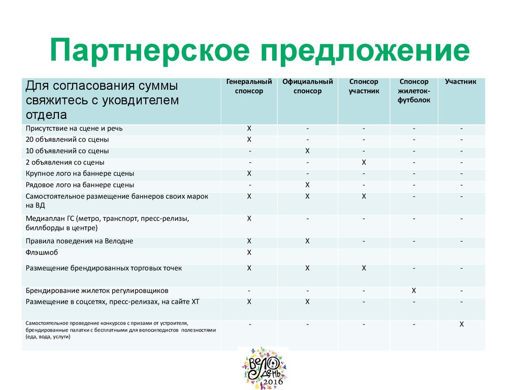 Презентация для спонсоров пример