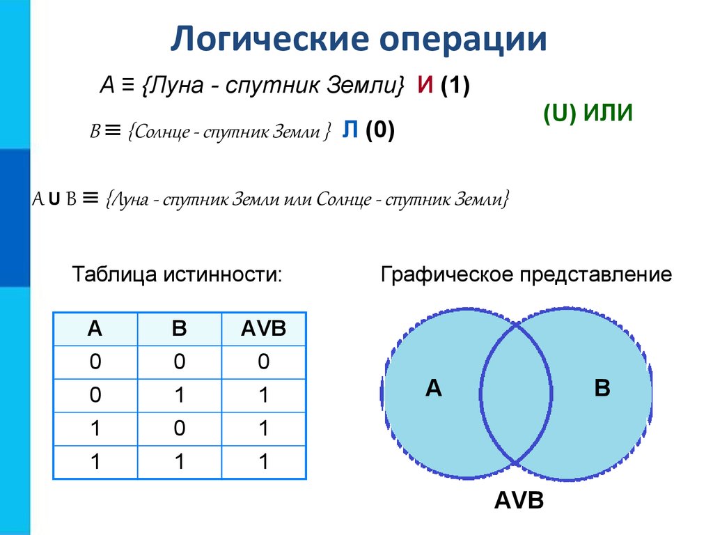 Элементы алгебры логики вариант 1