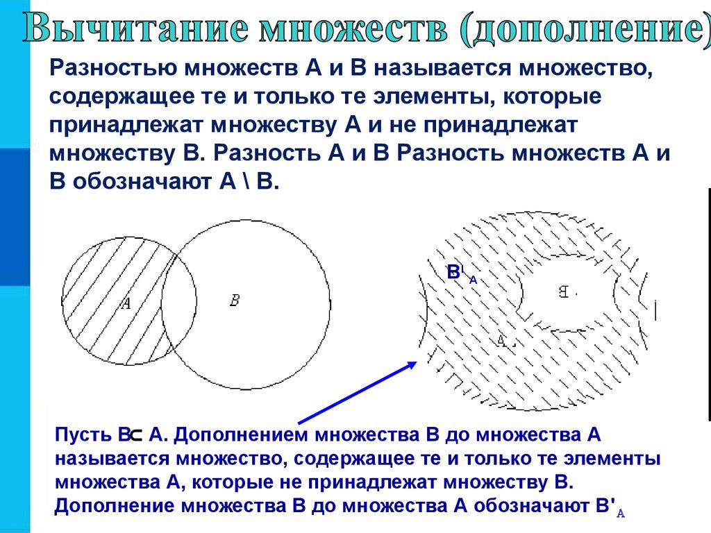 Покажите выполнив чертеж дополнение множества y до множества х если х множество точек прямой ав