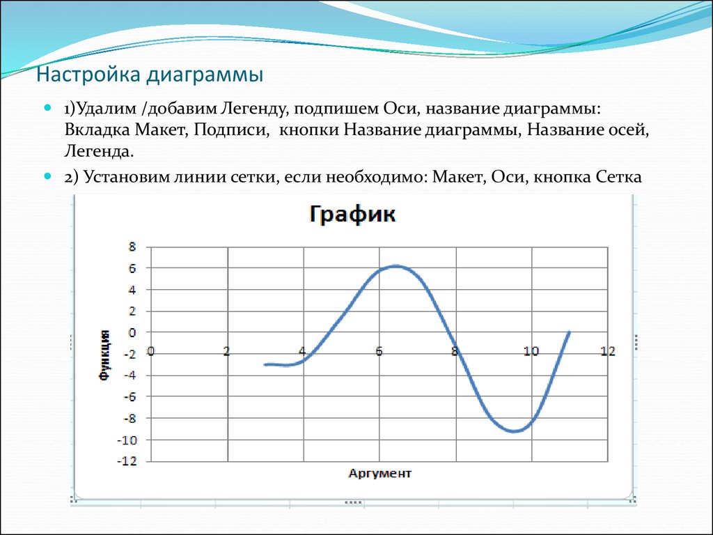 S параметры. Работа с диаграммами – макет – названия осей.. Как добавить графику название. Список элементов 1.Заголовок диаграммы 2.имя горизонтальной оси. Как поставить легенду над линиями графики.