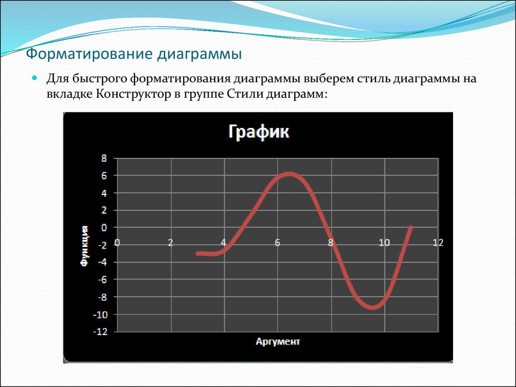 Как отформатировать диаграмму