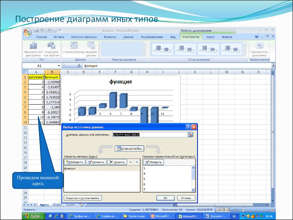 Построение диаграмм и графиков в excel. Графики в access. Access диаграммы. Access построение диаграмм. Access графики диаграммы.