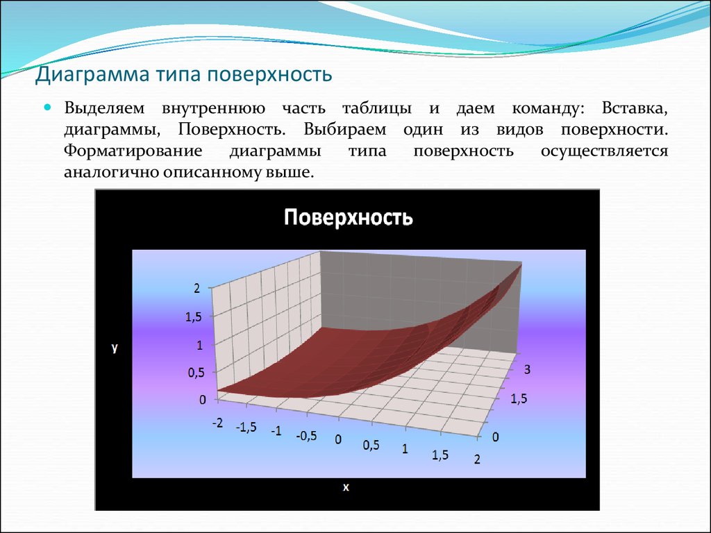 Работа поверхности. Диаграмма типа поверхность. Тип диаграммы поверхность excel. Поверхностная диаграмма. Поверхностные графики.