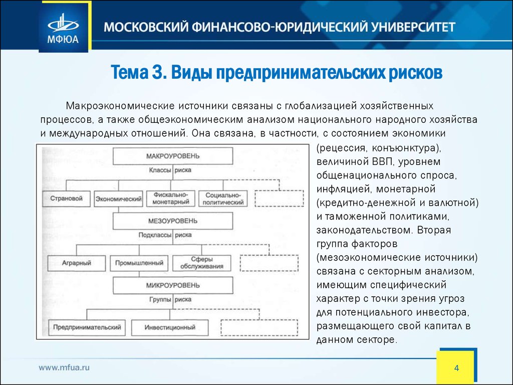 Виды предпринимательских рисков. (Тема 3) - презентация онлайн