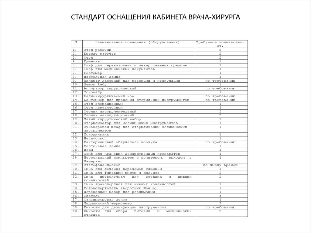 Стандарт оснащения кабинета