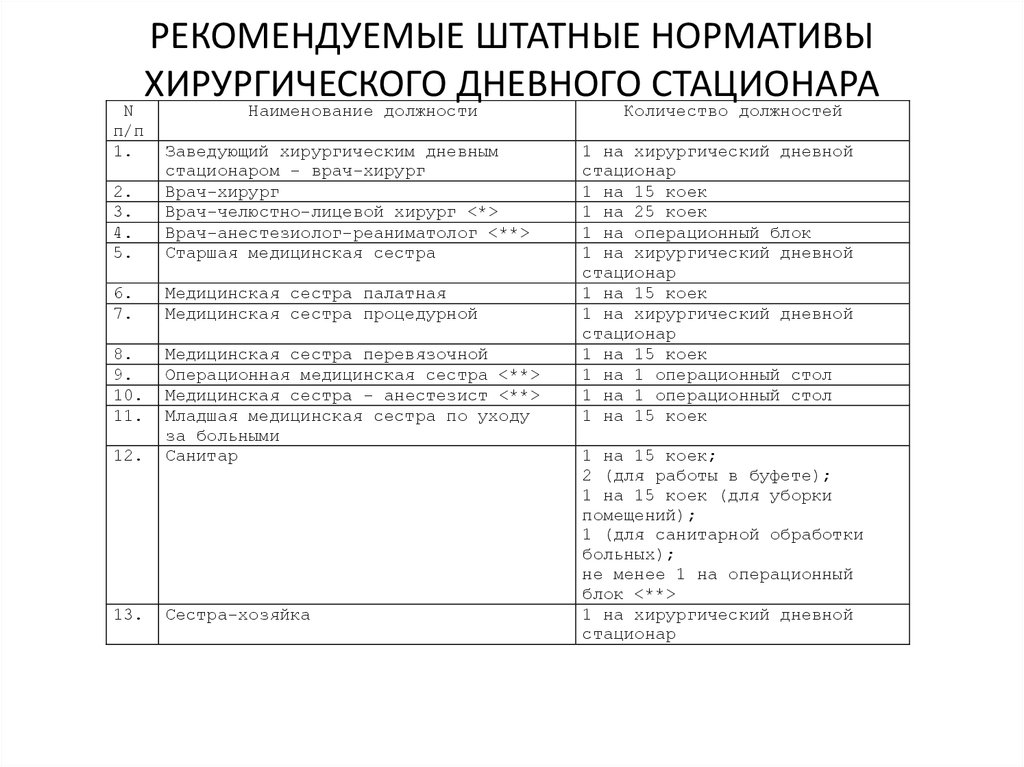 Стандарты дневного стационара поликлиники