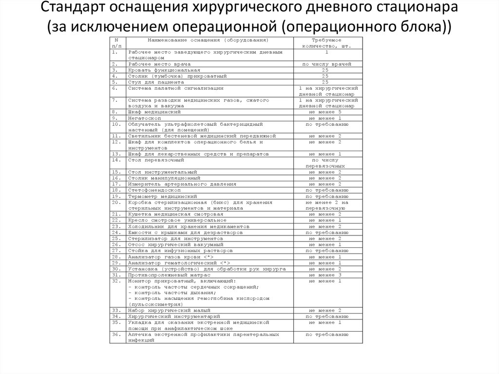 Карта больного дневного стационара поликлиники стационара на дому