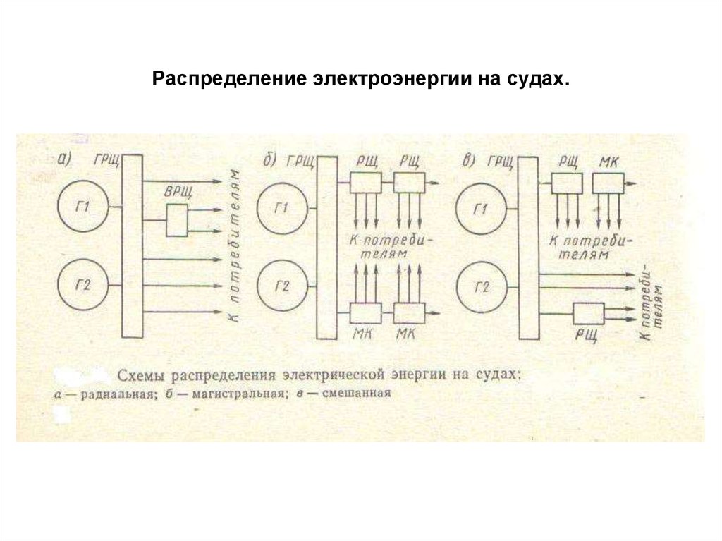 Схема распределения электроэнергии