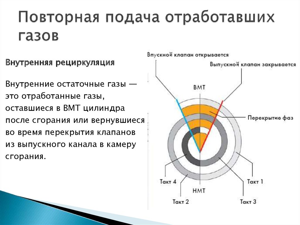 Рециркуляция в авто это