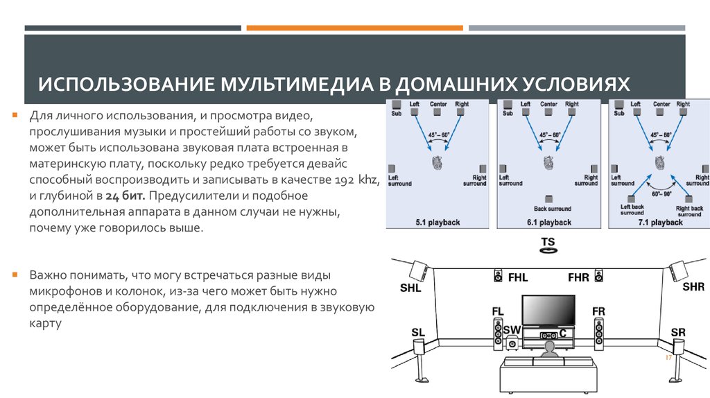 Устройство для переключения слайдов презентации как называется