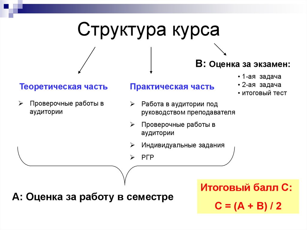 Структура курса