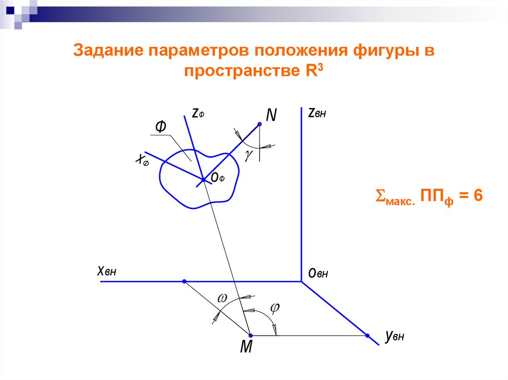 Параметры положения