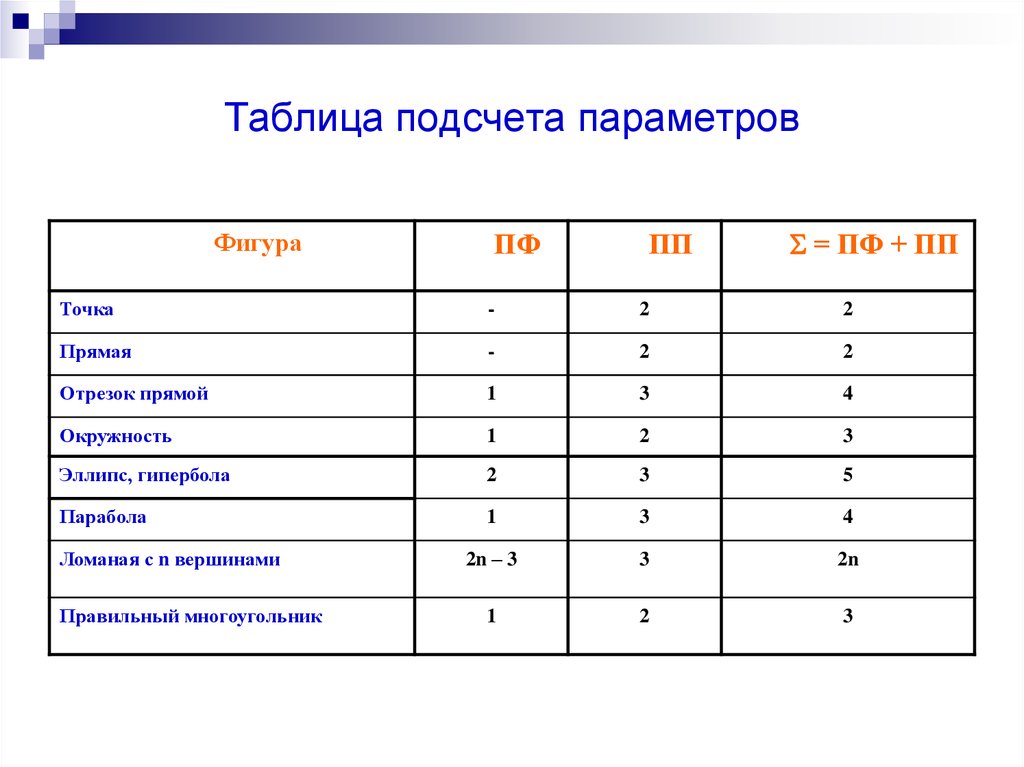 Таблица подсчета 7 класс