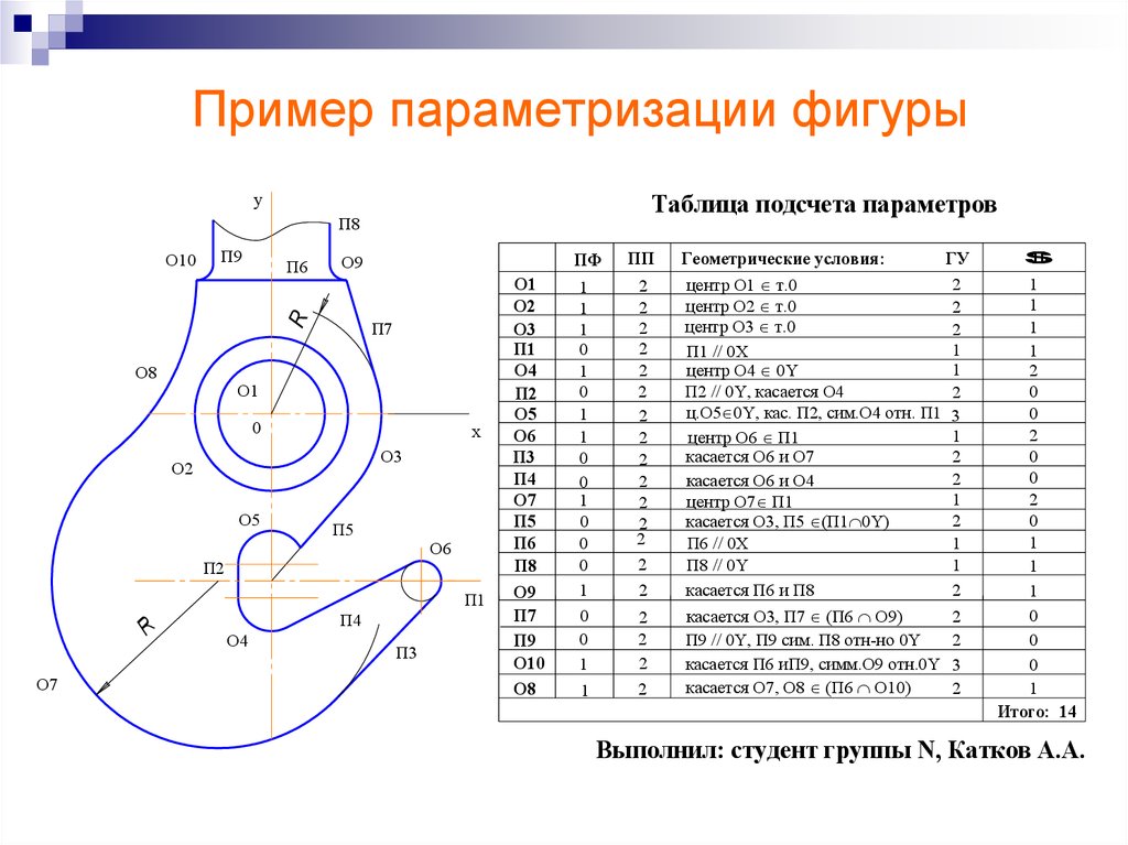 Параметризация. Параметризация плоского контура Начертательная геометрия. Параметризация подсчет параметров. Параметризация плоского контура примеры. Параметризация геометрических фигур.