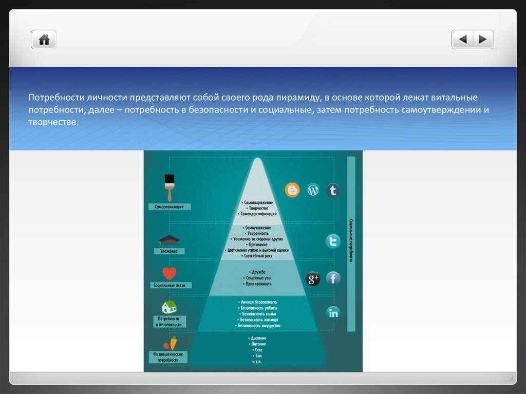 Потребности личности представляют собой своего рода пирамиду, в основе которой лежат витальные потребности, далее – потребность в безопа