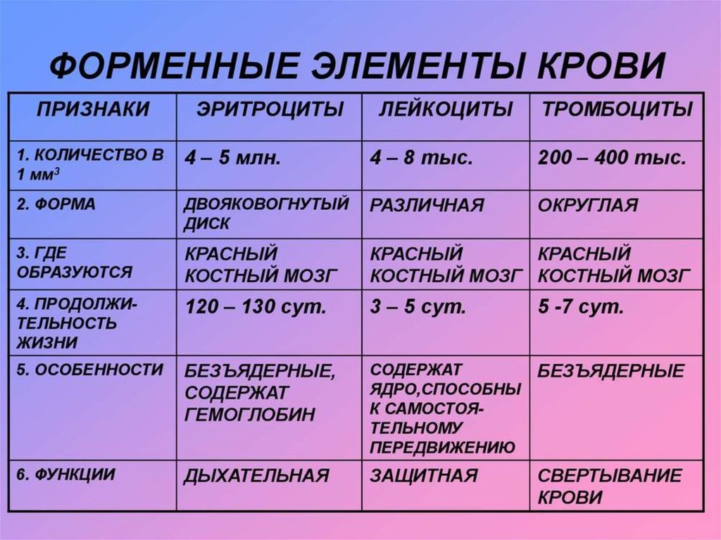 В эксперименте исследователь во время процесса отображенного на рисунке определял состав форменных