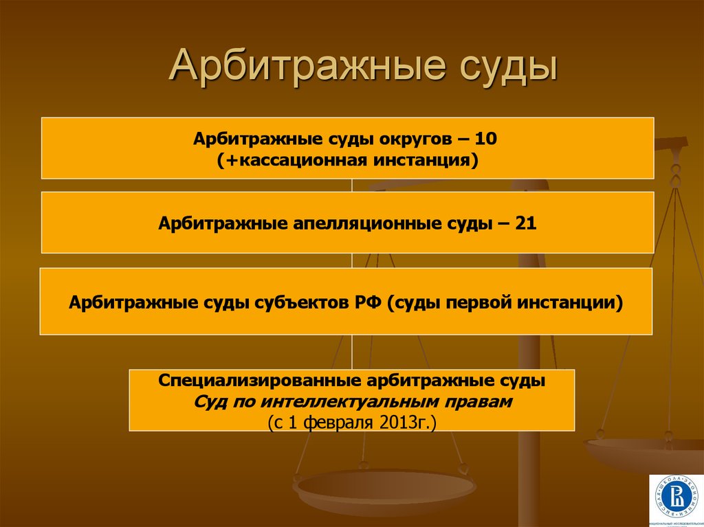 Перечень судов. Арбитражный суд субъекта РФ инстанция. Арбитражный апелляционный суд округа. Виды арбитражных судов. Арбитражные апелляционные суды РФ.