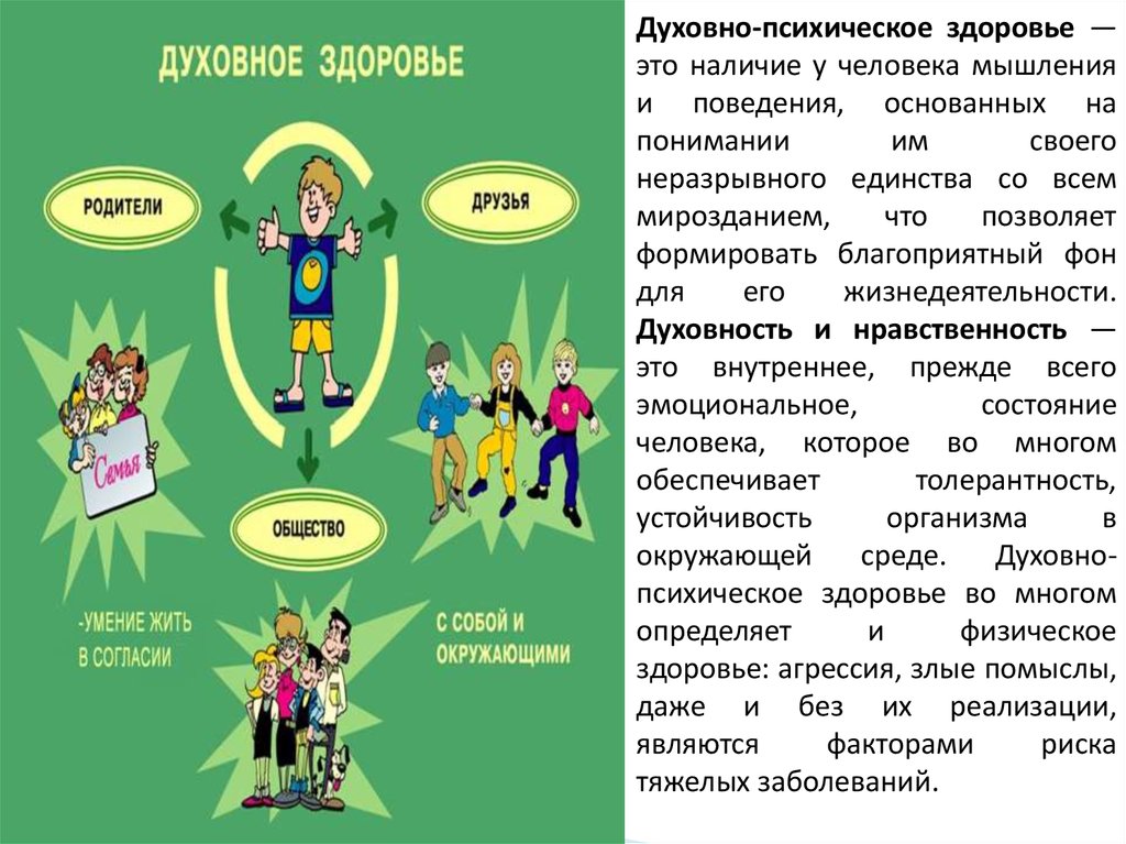 Практическое здоровье. Психическое здоровье. Духовное здоровье человека. Психическое здоровье ч. Духовное и психическое здоровье.