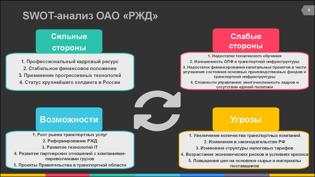 Сильные возможности сильные угрозы. СВОТ анализ транспортной компании по грузоперевозкам. Сильные стороны ОАО РЖД. СВОТ анализ транспортного предприятия. СВОТ анализ пример.