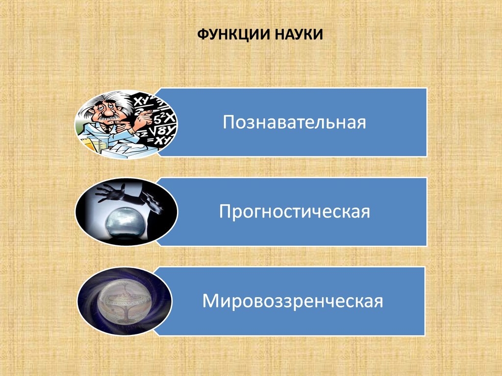 Наука в современном обществе презентация 8 класс обществознание