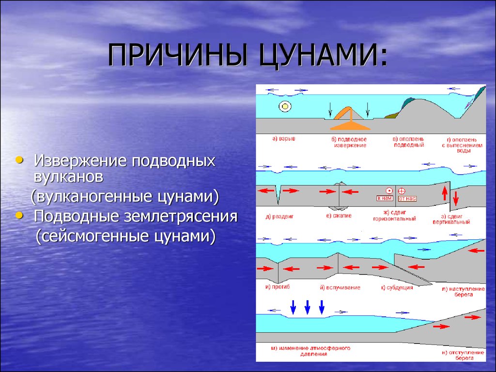 Презентация по географии на тему цунами