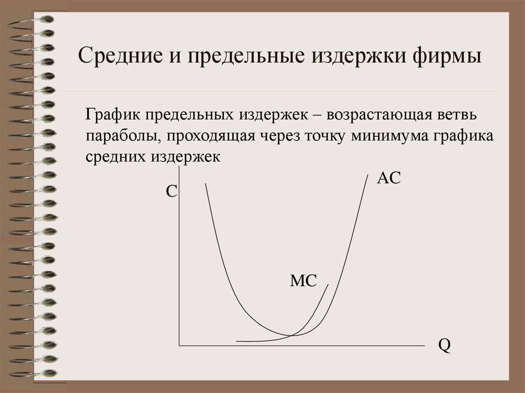 Средние издержки предельные издержки фирмы. Средние и предельные издержки фирмы. График предельных издержек. Средние и предельные затраты. Средние и предельные издержки график.