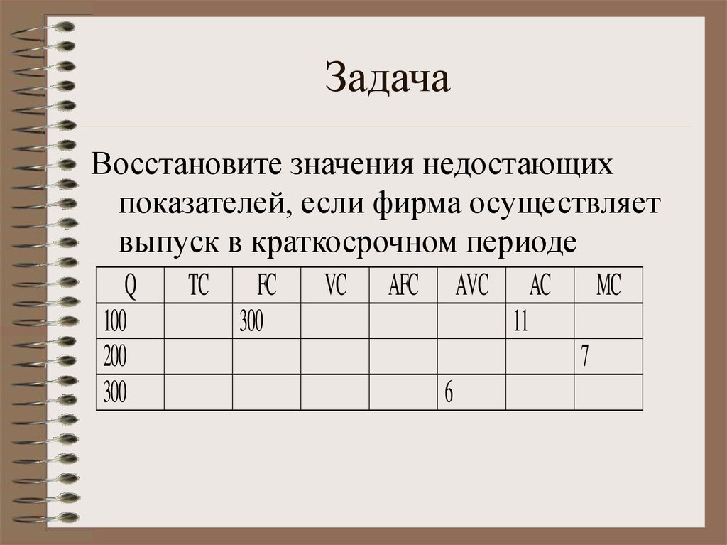 Пропущены значения. Восстановить значения недостающих показателей. Восстановите по данным таблицы о затратах. Восстановите данные об издержках фирмы.. Восстановите недостающую информацию об издержках фирмы..