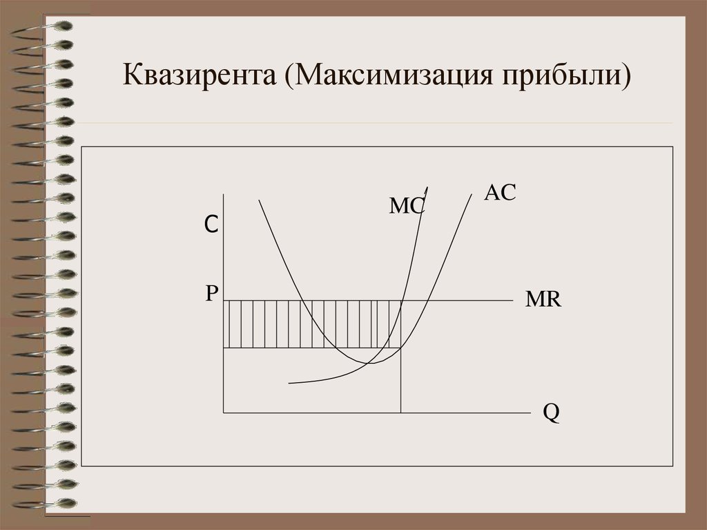 Понятие совершенной. Квазирента. График квазиренты. Квазирента в краткосрочном периоде. Квазирента это в экономике.