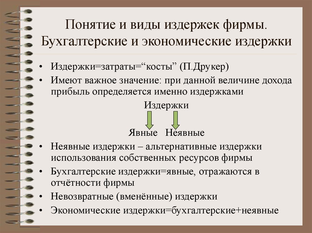 Издержки данной фирмы. Виды издержек фирмы. Виды задержек фирмы. Понятие и виды издержек. Виды затрат издержек.