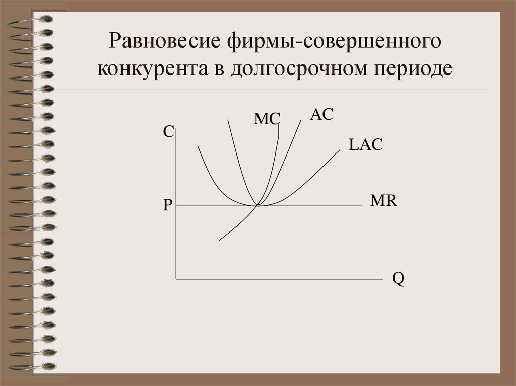 Равновесие фирмы. Равновесие фирмы совершенного конкурента в долгосрочном периоде. Поведение фирмы совершенного конкурента в долгосрочном периоде. Равновесие совершенной конкуренции в долгосрочном периоде. Долгосрочное равновесие на рынке совершенной конкуренции.