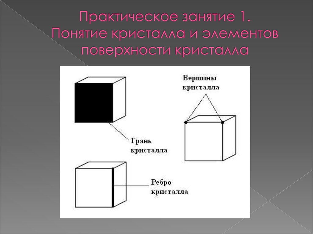 1 1 понятие и элементы. Ребро кристалла. Вершина кристалла. Понятие о кристаллах. Вершины ребра и грани кристалла.