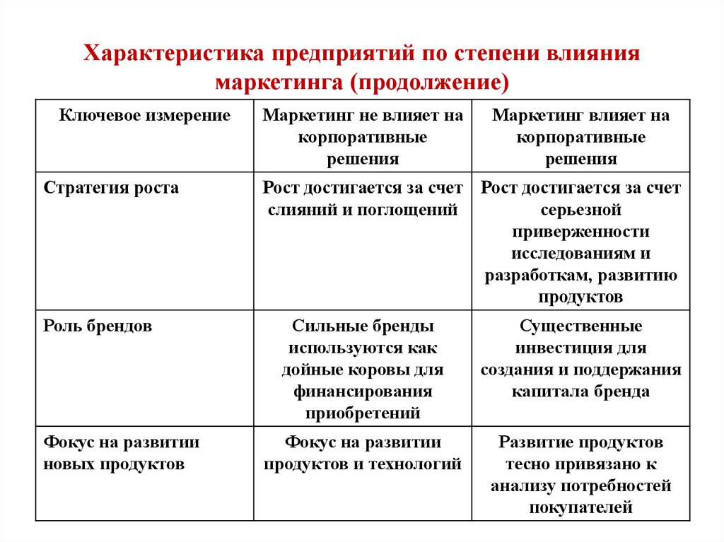 Дать характеристику предприятия