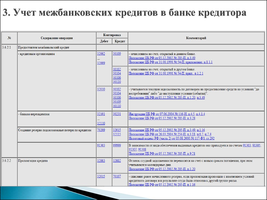 Положение о плане счетов