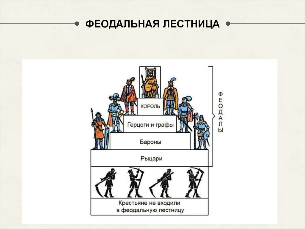 Иерархическая система общества