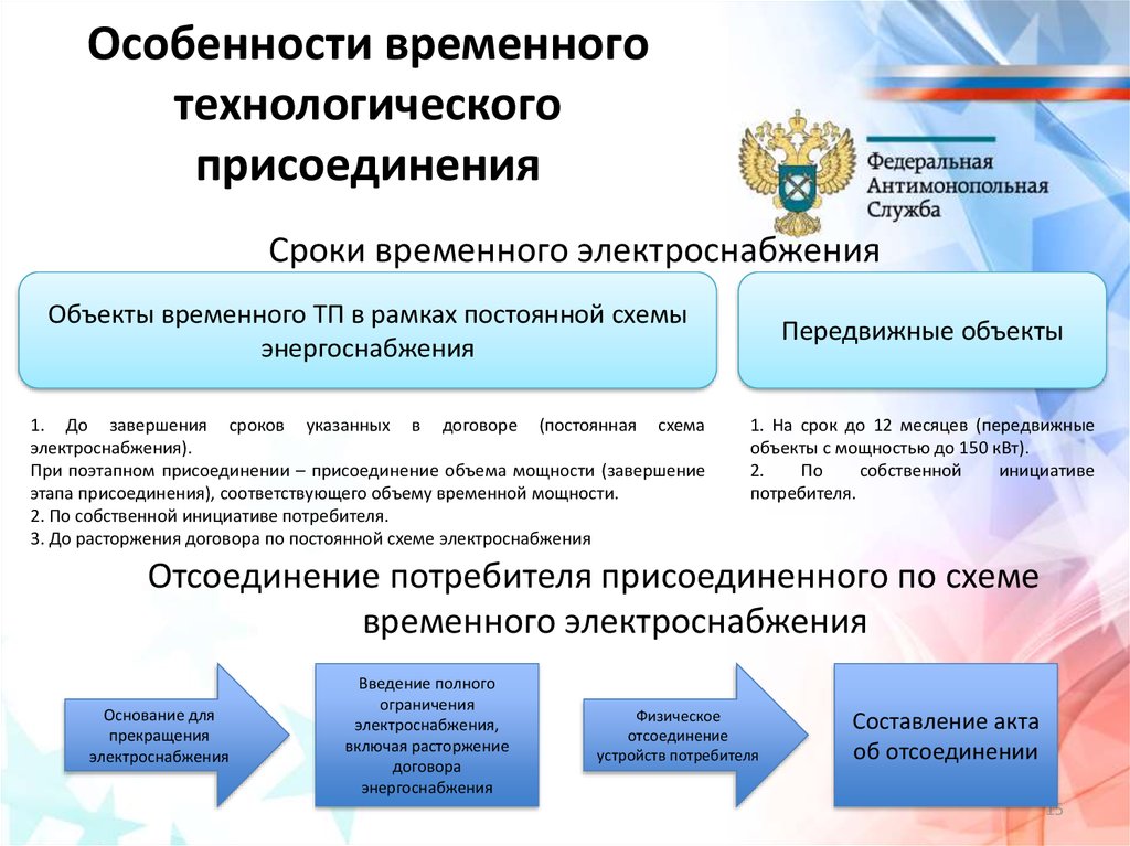 Технологическое присоединение к электрическим сетям по индивидуальному проекту